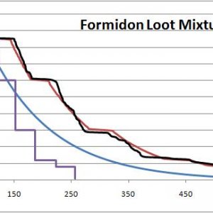 Formidon Loot Mix Model