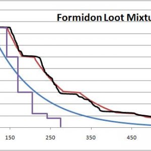 Formidon Loot Mix Model
