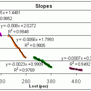 Formidon Loot Slopes