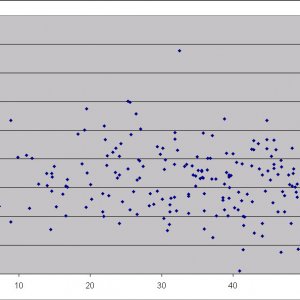 MF102LinearRadius