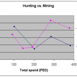 Hunting vs. Mining Graphic 1
