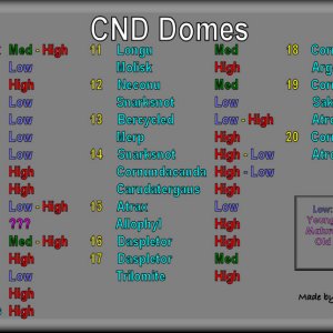 Updated Cnd Dome Mob + Maturity Map