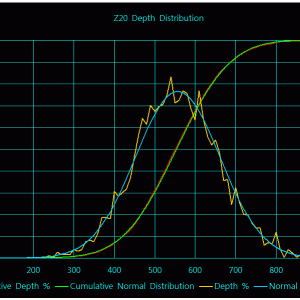 Depth Distribution Graph