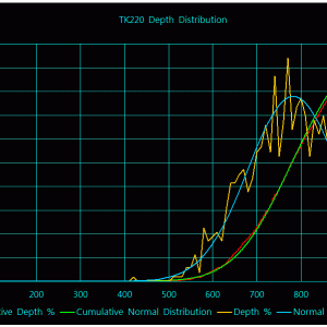 Depth Distribution Graph