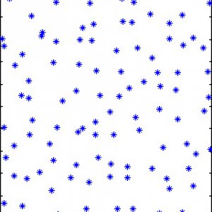 Examples Of Random & Nonrandom Plots 2