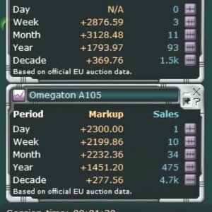 Markups