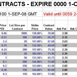 Futures Options Price Table