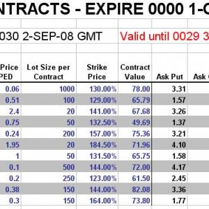 Entropia Futures Price Table
