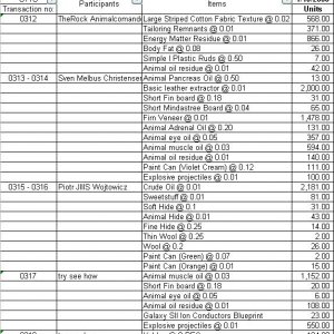 Participant Movement List 29