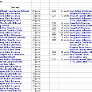 Stts Points Movement 9