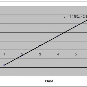 Mining Loot Class Means