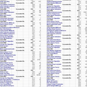 Stts Points Movement 20c