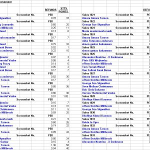 Stts Points Movement 20d