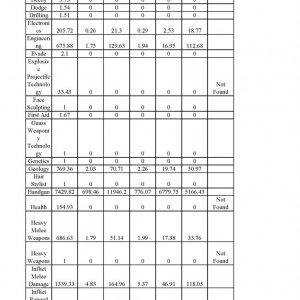 Skills 2