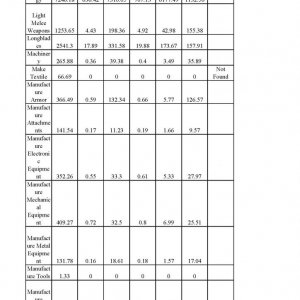 Skills 3