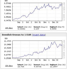 Sek