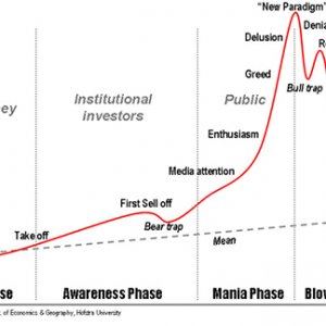 Market Bauble Stages