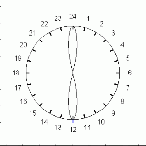 Lemniscate Clock 6min