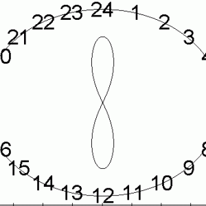 Lemniscate Clock