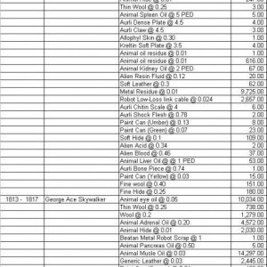 Participant Movement List 274