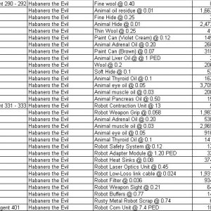 Habanero Stock List 3