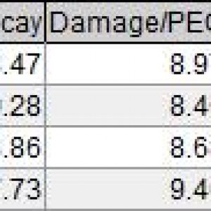 Emine Compared