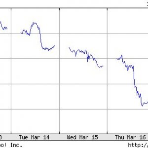 5 day ped vs euro