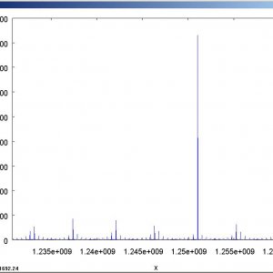 Fig2