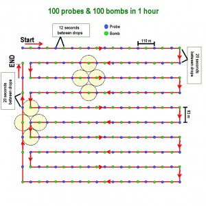 100 Probes - 100 Bombs 1 Hour