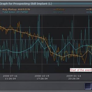 Price Of Prospecting Skills