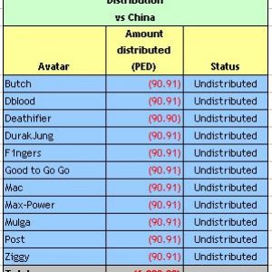 Wof Esky -distribution Vs China