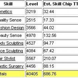 Bs Skills3