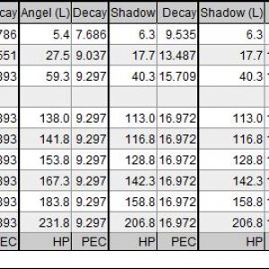 L Vs Ul Armor2