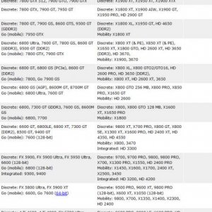 Graphics Card Hierarchy