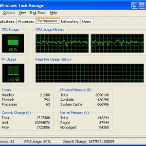 Spikes Eu Cpu Usage