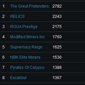 Pyrates 7th Top Mining Soc 12-07-09