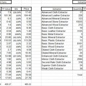 Paint Cans + Extractors Sale