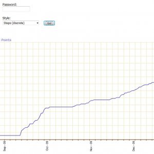 Skill History 1