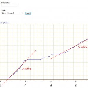 Skill History 2