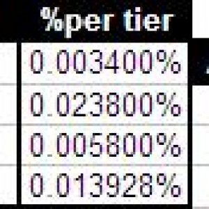 Tier Rates