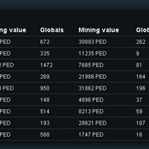 Mining Top 100