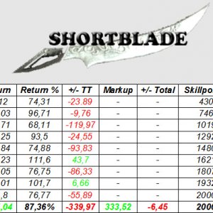Shortblade2k
