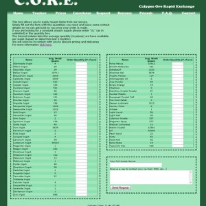 Entropia Core Ore Request Form