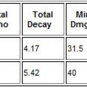 Hl6-lr32 Comparison