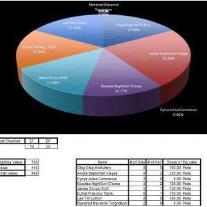 Score Chart For Event (april 2010)