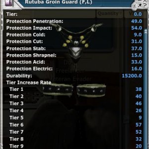 Rutuba Groin Guard (f,l)