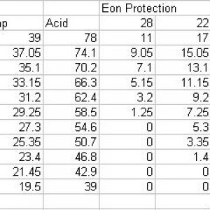 Eon Protection -v- Prots