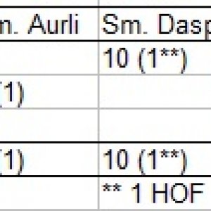 Semi Scoring By Hour By Mob