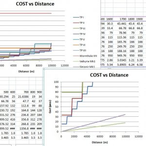 vehicles vs tp chip cost