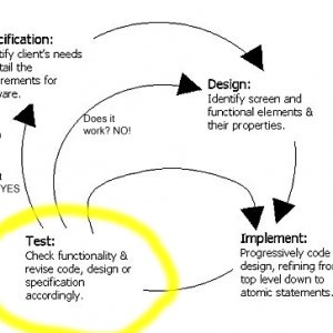 flowchart